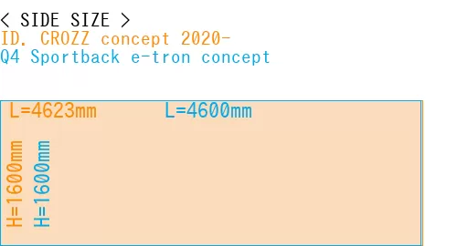 #ID. CROZZ concept 2020- + Q4 Sportback e-tron concept